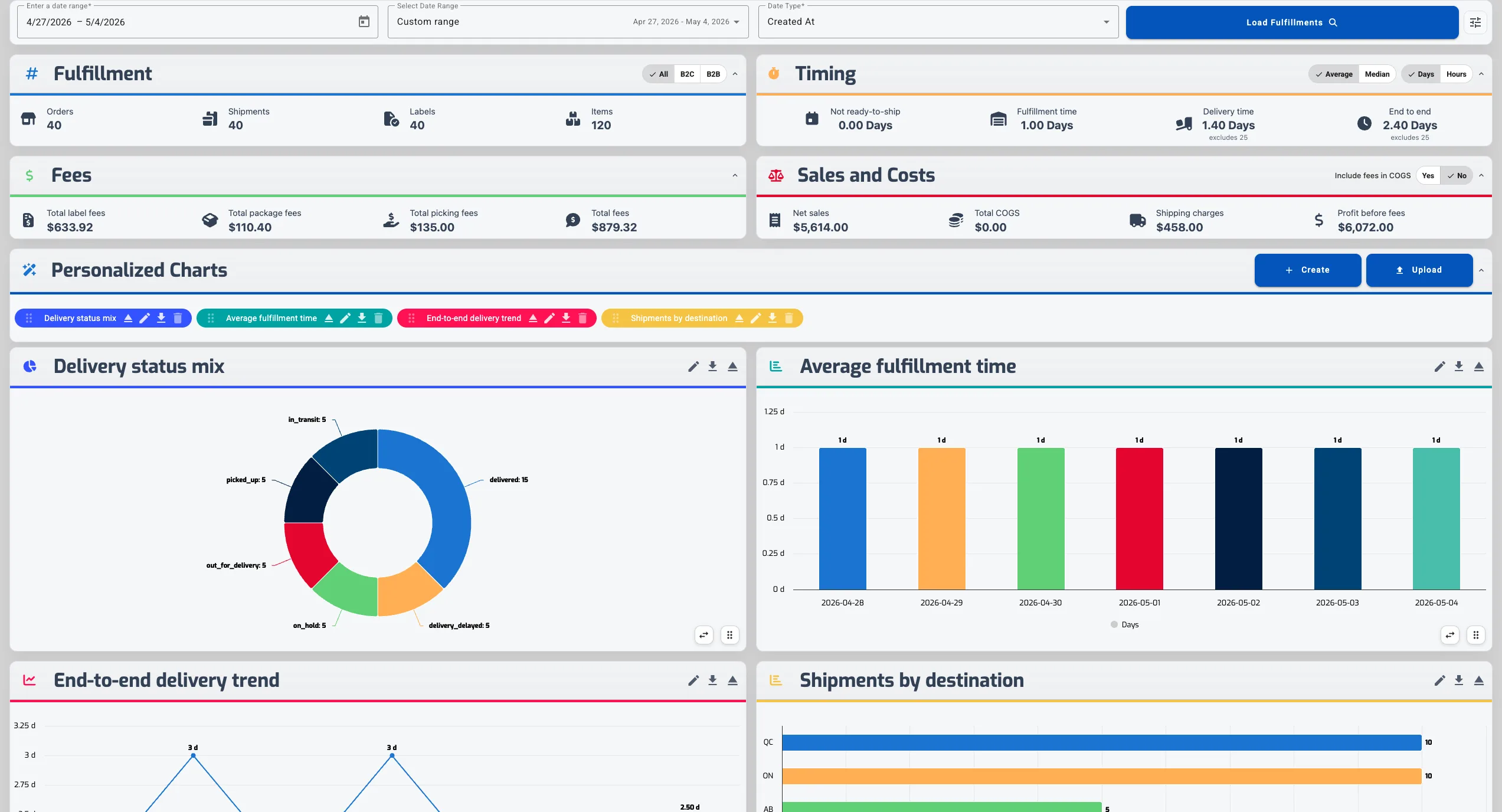 Tandem fulfillment dashboard with demo data